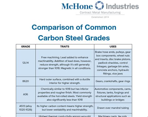 carbon steel sheet metal grades|high carbon steel grade chart.